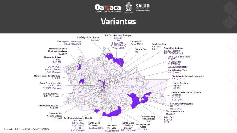 Registra Oaxaca 11 decesos y mil 066 casos nuevos de COVID-19