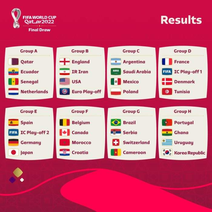Conoce el sorteo de Qatar 2022, México va al grupo C